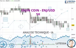 ENJIN COIN - ENJ/USD - 1H