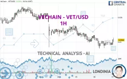 VECHAIN - VET/USD - 1H