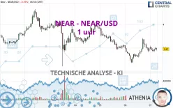 NEAR - NEAR/USD - 1 uur