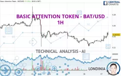 BASIC ATTENTION TOKEN - BAT/USD - 1H