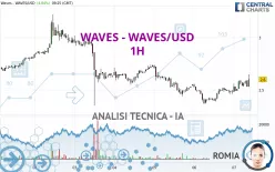 WAVES - WAVES/USD - 1H