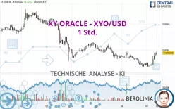 XYO - XYO/USD - 1 Std.