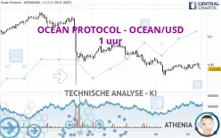 OCEAN PROTOCOL - OCEAN/USD - 1 uur