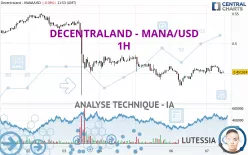 DECENTRALAND - MANA/USD - 1H