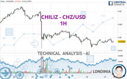 CHILIZ - CHZ/USD - 1H