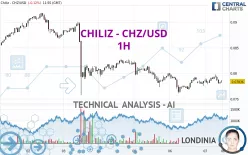 CHILIZ - CHZ/USD - 1H