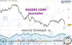 ROGERS CORP. - Journalier