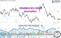 STARBUCKS CORP. - Journalier