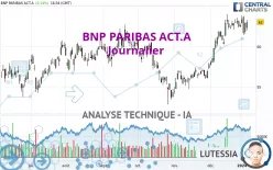 BNP PARIBAS ACT.A - Journalier