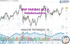 BNP PARIBAS ACT.A - Hebdomadaire