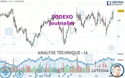 SODEXO - Journalier