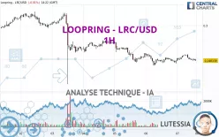 LOOPRING - LRC/USD - 1H