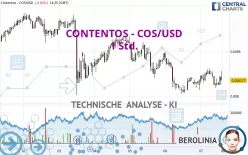 CONTENTOS - COS/USD - 1 Std.