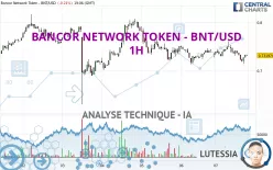 BANCOR NETWORK TOKEN - BNT/USD - 1H