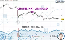 CHAINLINK - LINK/USD - 1H