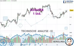 AUD/SEK - 1 Std.