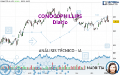 CONOCOPHILLIPS - Diario