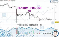 FANTOM - FTM/USD - 1H