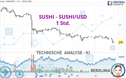 SUSHI - SUSHI/USD - 1 Std.