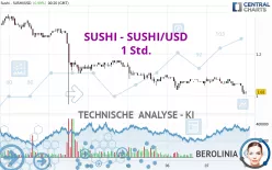 SUSHI - SUSHI/USD - 1 Std.