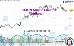 EXXON MOBIL CORP. - Semanal