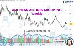 AMERICAN AIRLINES GROUP INC. - Semanal