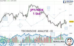 JPY/NOK - 1 Std.