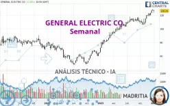 GE AEROSPACE - Semanal