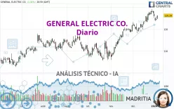 GE AEROSPACE - Diario