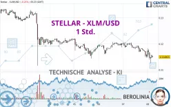 STELLAR - XLM/USD - 1 Std.