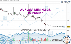 AUPLATA MINING GR - Daily