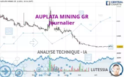 AUPLATA MINING GR - Diario