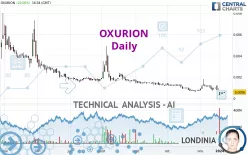 OXURION - Daily