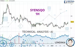 SYENSQO - 1 uur