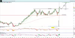 WAVESTONE - Semanal