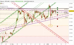 BITCOIN - BTC/USD - 4 uur