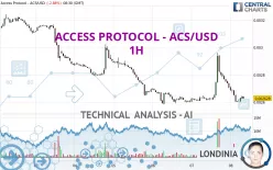 ACCESS PROTOCOL - ACS/USD - 1H