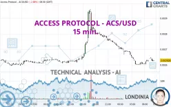 ACCESS PROTOCOL - ACS/USD - 15 min.