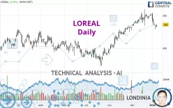 LOREAL - Täglich