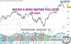 MICRO E-MINI S&amp;P500 FULL0325 - 15 min.