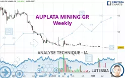 AUPLATA MINING GR - Hebdomadaire