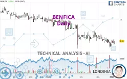 BENFICA - Dagelijks