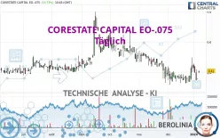 CORESTATE CAPITAL EO-.075 - Täglich