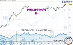 PHILIPS KON - 1H