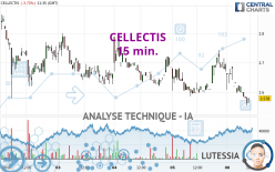 CELLECTIS - 15 min.