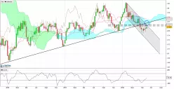 AUD/USD - Semanal