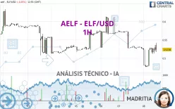 AELF - ELF/USD - 1H