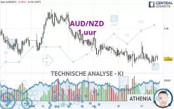 AUD/NZD - 1 Std.