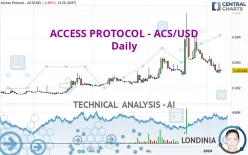 ACCESS PROTOCOL - ACS/USD - Daily