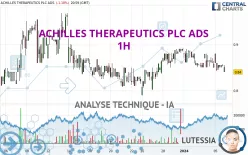 ACHILLES THERAPEUTICS PLC ADS - 1H